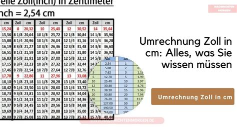 umrechnung zoll cm|Umrechnung Zoll cm online